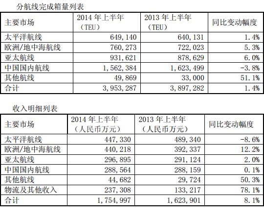 中海国际社区_中海 收入