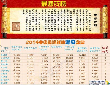 营业执照_营业总收入 总成本(3)