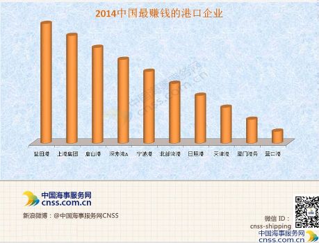 总收入_总收入成本率(3)