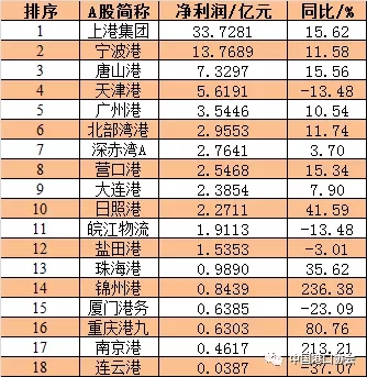 国内上市企业的排名 20170830171951919.jpg