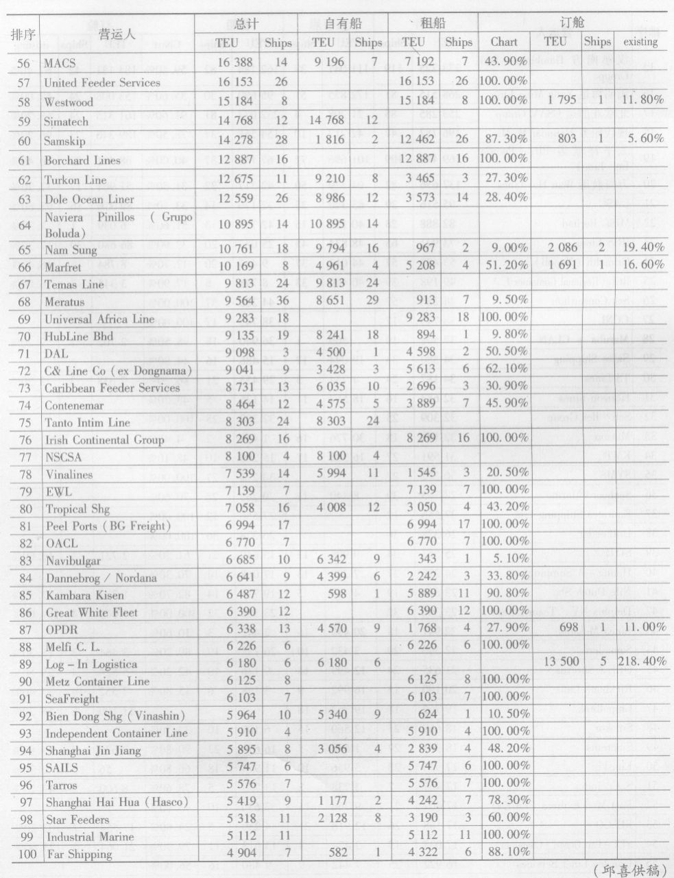 gdp增速_08年长三角gdp(2)