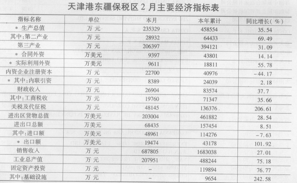 复式统计表_5年来gdp的数据统计表(2)