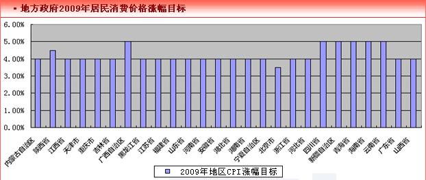 中国cpi十年走势图_2019 gdp cpi 目标(3)